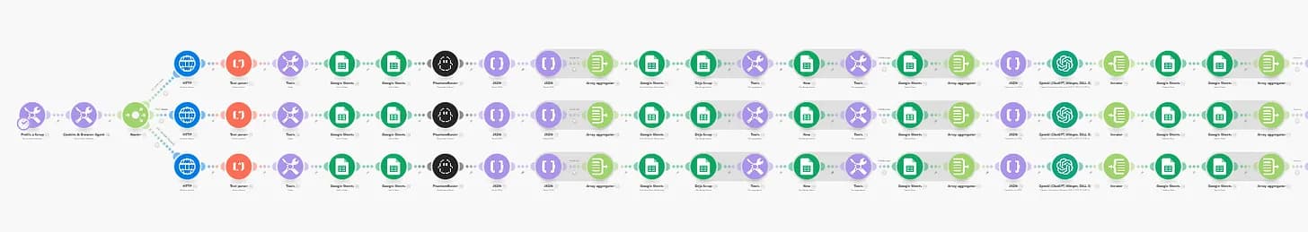Filtrage et stockage des commentaires