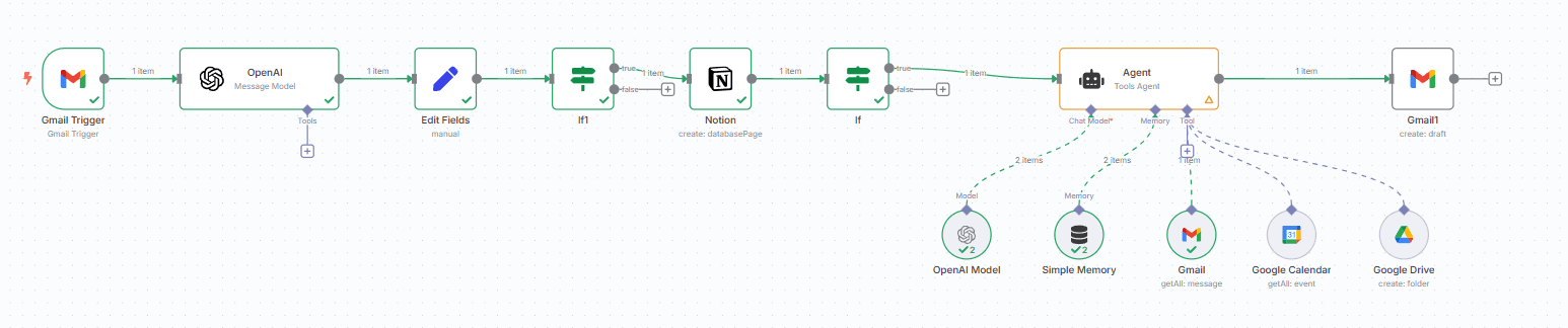 Visuel pour Mon premier Agent IA : Super-Assistant Gmail