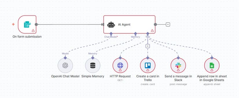 Agent IA de qualification de leads Agent IA de qualification de leads