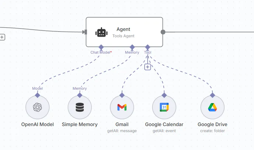 Agent IA n8n Agent IA n8n