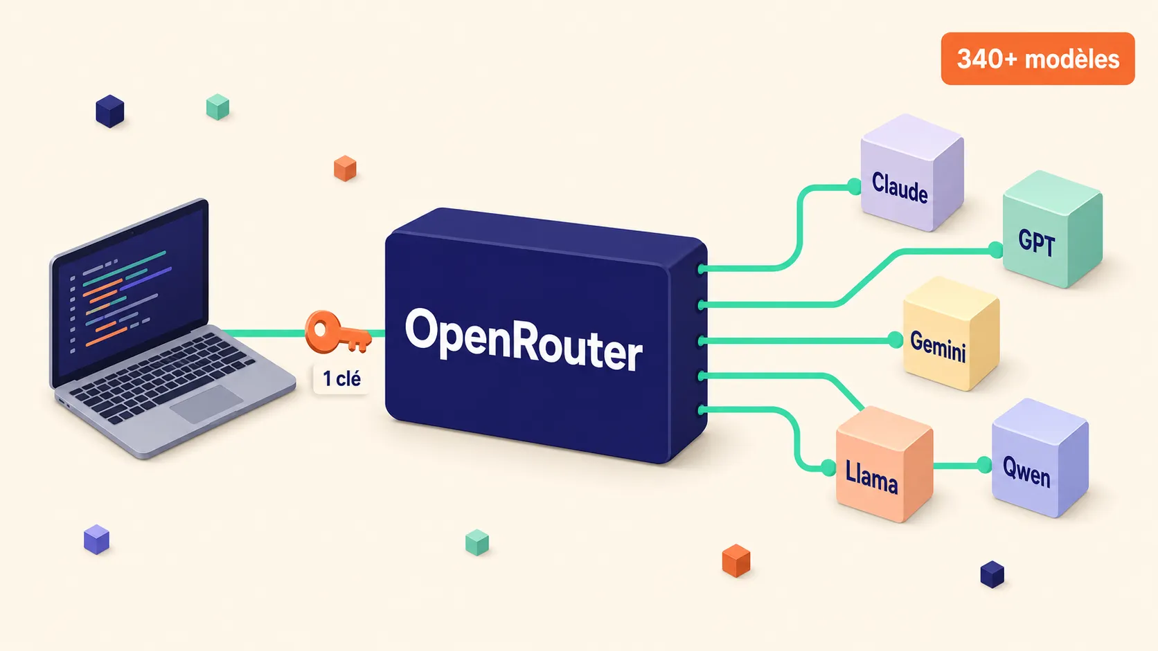 Image de couverture pour OpenRouter : Comment j'utilise une seule API pour accéder à 340+ modèles IA