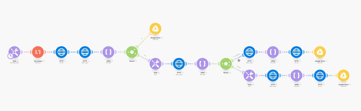 Interface de Make issue d'un de mes scénarios Interface Make