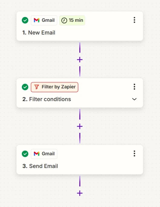 Interface de création de Zap sur Zapier Interface Zapier