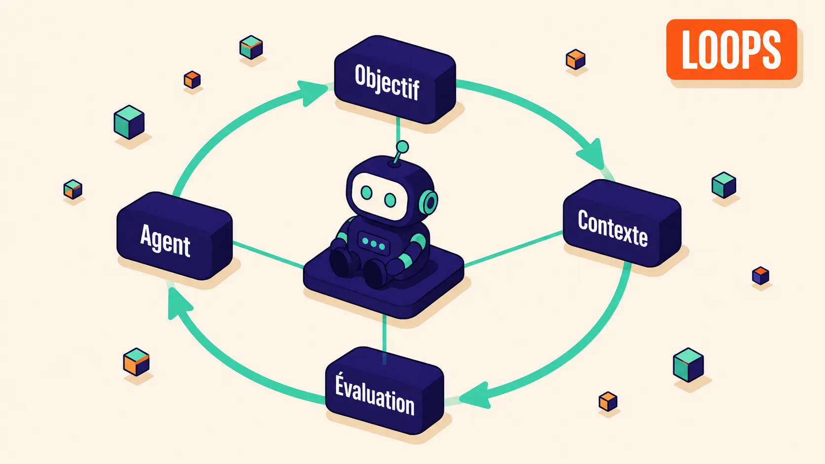 Image de couverture pour Les loops : pourquoi tu ne devrais bientôt plus prompter tes agents IA