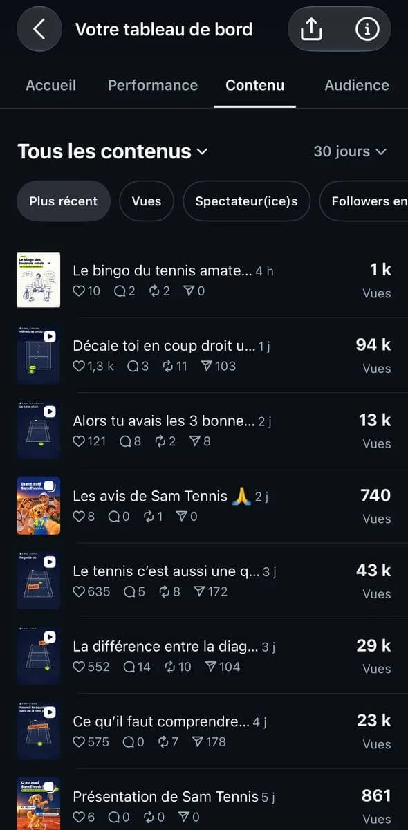 Liste des dernières publications Instagram de Sam Tennis : les vidéos de tactique font de 13 000 à 94 000 vues, la présentation de l’app 861 et les avis 740.
