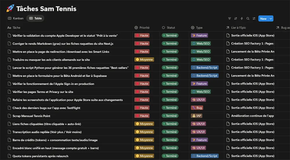 Chaque tâche est reliée à un Epic et une User Story Tâches reliées aux Epics dans Notion