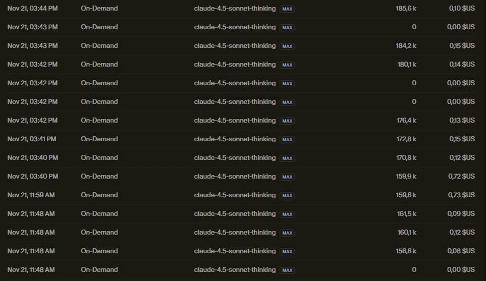 Dashboard Cursor : détails de consommation et facturation à l'usage Facturation Cursor à l'usage